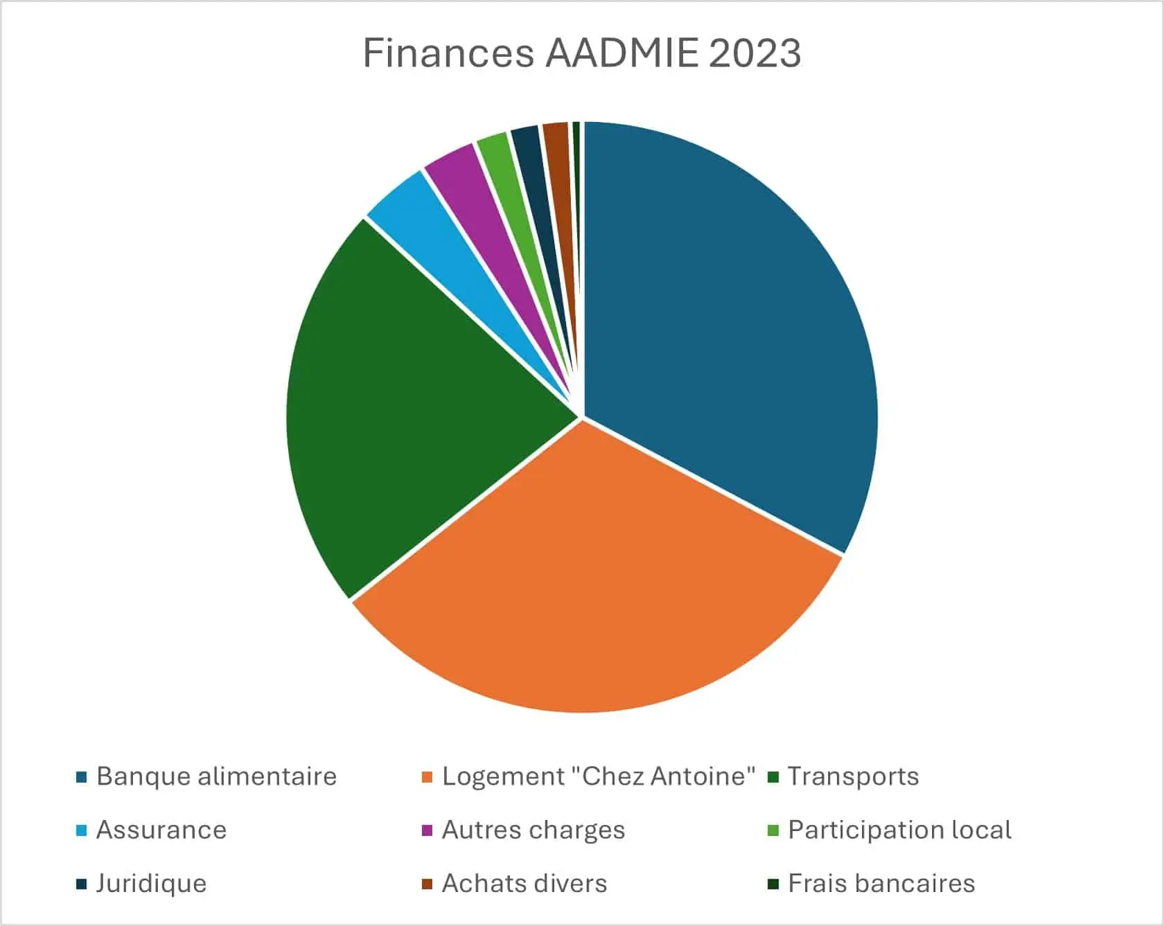 Lire la suite à propos de l’article Souscription 2024